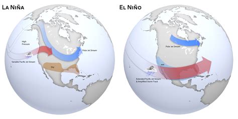Are El Niño La Niña Weather Patterns Changing