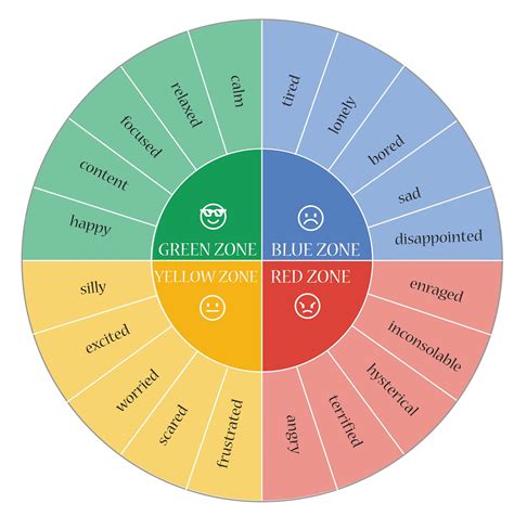Emotion Wheel Printable For Kids In 2021 Emotion Chart Social