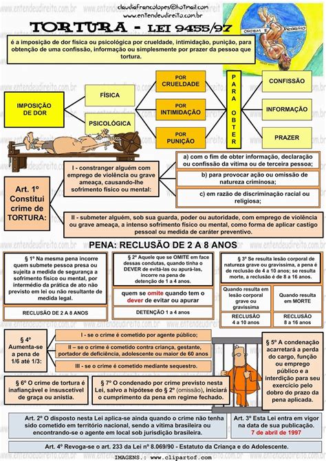 Mapa Mental Elementos Do Crime Ologia