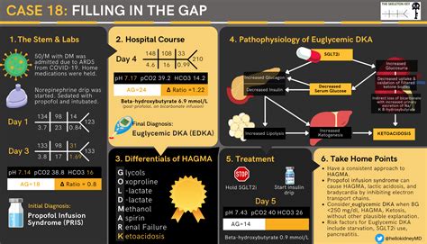 Skeleton Key Group Case 18 Filling In The Gap Renal Fellow Network