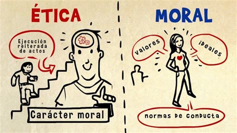 Diferencia Entre Tica Y Moral