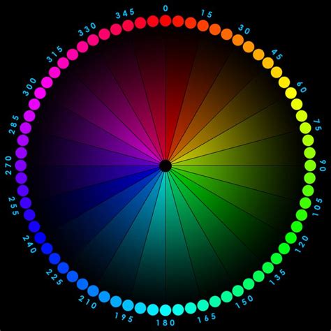 Диаграмма цветов Rgb 81 фото