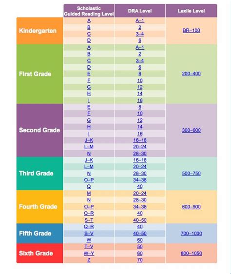 Check spelling or type a new query. Reading Levels from Scholastic | Instruction: Levelled ...