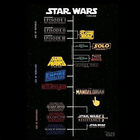 How To Watch All Star Wars Movies