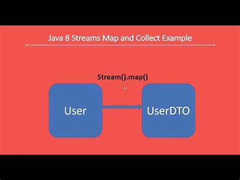 Java Stream Map And Collect Example