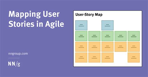 Mapping User Stories In Agile Briefly