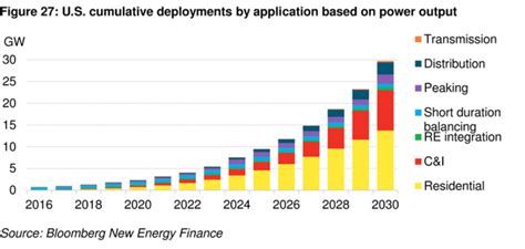 Eguana Technologies: A Pure Play In The Residential Energy Storage