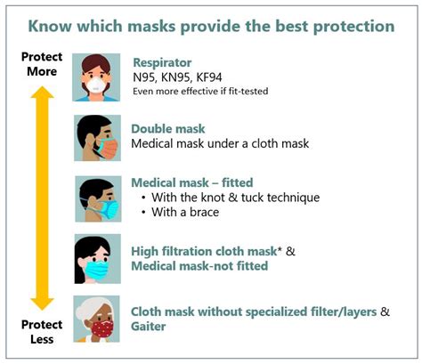 LAC DPH Wear A Mask To Protect Yourself From COVID 19