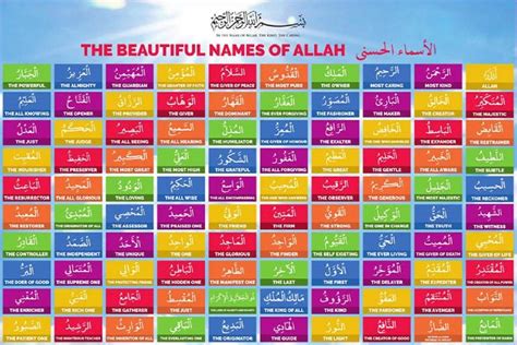 The Names Of Allah Al Asma Ul Husna Significance