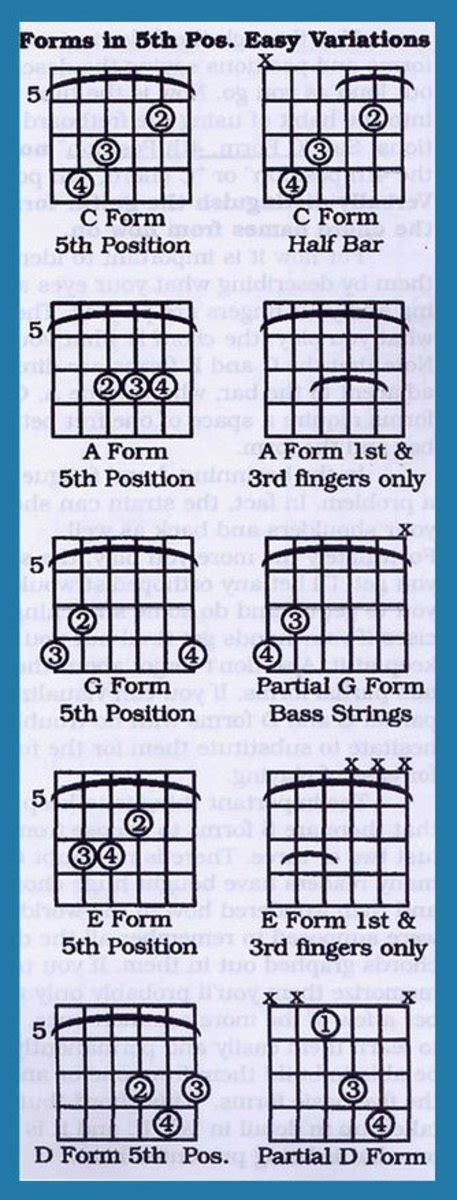 Learn To Play Guitar Barre Chords For Acoustic And Electric Guitar