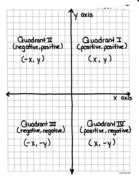 Quadrant Trigonometry Formula Latihan Online