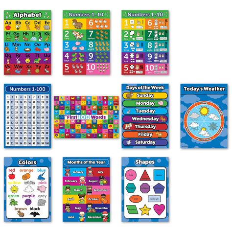 Buy Palace Curriculum Toddler Learning Laminated 9 Educational Wall S