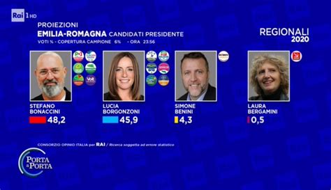 Elezioni Regionali Emilia Romagna Affluenza E Risultati Live