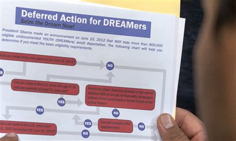 Arizona Court Overturns In State Tuition For Dreamers Rose Law