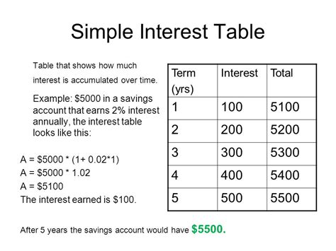 Simple interest, what is it and how to use it! | Learn Investings