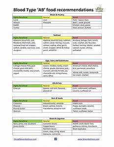 30 Blood Type Diet Charts Printable Tables ᐅ Templatelab