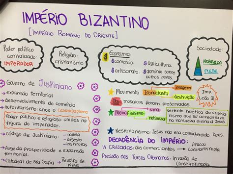 Arte Bizantina Mapa Mental