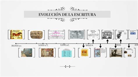 Borgoña Oposición Red Evolucion Historica De La Escritura Minúsculo