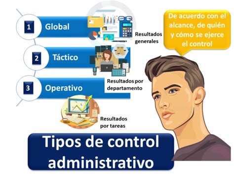 Tipos De Control Administrativo Qué Es Definición Y Concepto