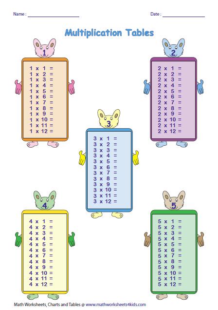 The easiest breakdown of how to teach multiplication, with a simple guide 6 step guide and useful tips. Multiplication Tables and Charts
