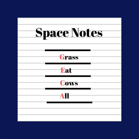 Add the notes in, then think about your. Line Note Space Notes for Left Hand (3) - Tuneful Solutions