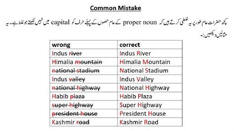 Common Noun And Proper Noun In Urdu Definition And Examples