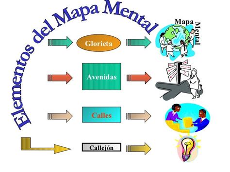 Mapas Mentales Mt Ejemplos De Mapas Mentales Como Hacer Mapas