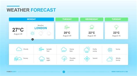 Editable Weather Forecast Template
