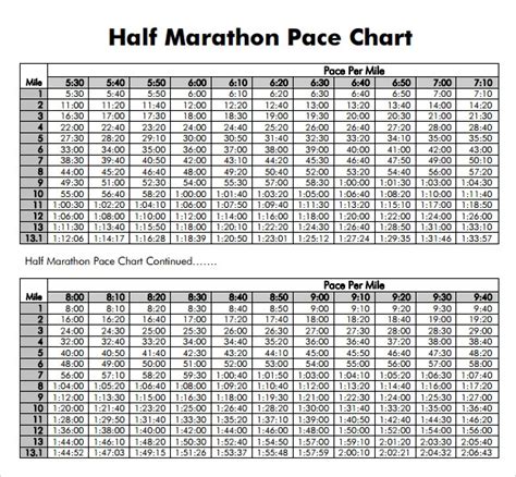 6 Half Marathon Pace Chart Templates For Free Download Sample Templates