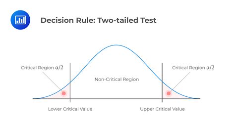 Decision Rules In Hypothesis Tests AnalystPrep CFA Exam Study Notes