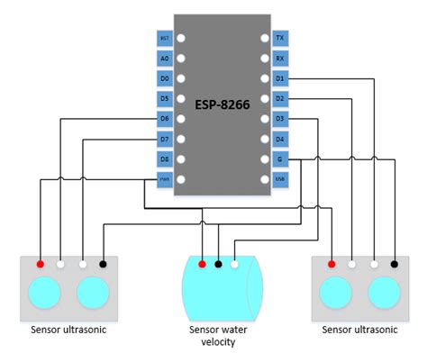 Circuit Of Esp8266 To The Sensors Download Scientific Diagram