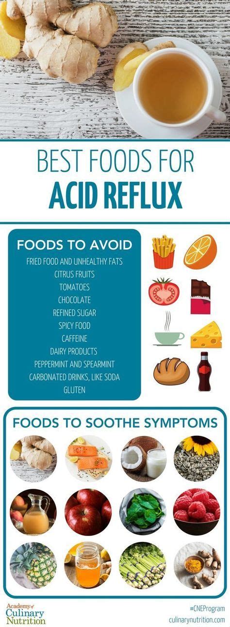 Treating Acid Reflux Naturally