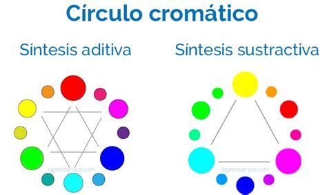 Síntesis Aditiva Y Sustractiva Dos Formas De Ver El Color