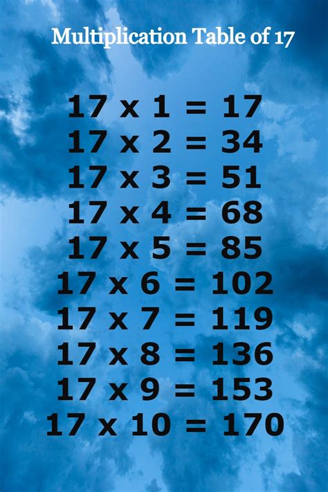 17 Multiplication Table
