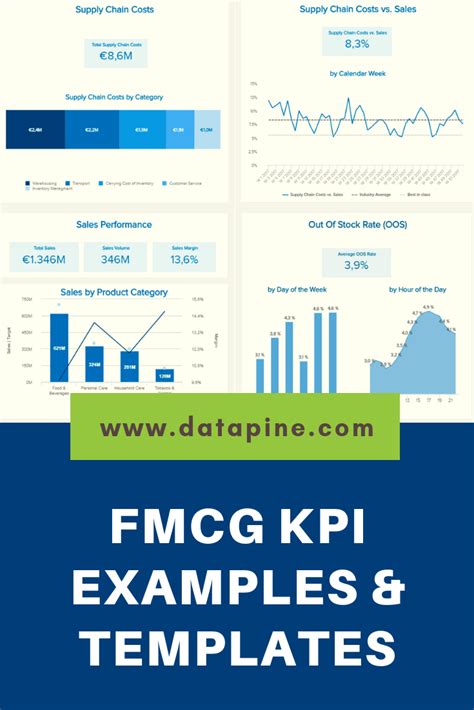 Kpis For The Fmcg Industry Consider Branch Specific Characteristics