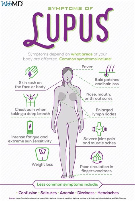 Slideshow A Visual Guide To Lupus Lupus Facts Medical Lupus Awareness