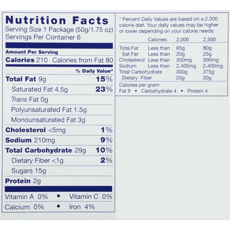 Mini Powdered Donuts Nutrition Facts Besto Blog