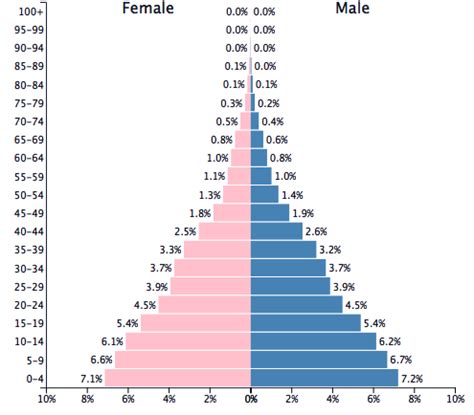 Afghanistan age structure and population pyramid. Population of Kenya 2021 - PopulationPyramid.net