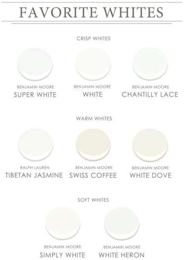 Choosing The Right Shade Of White Spectrum Painting