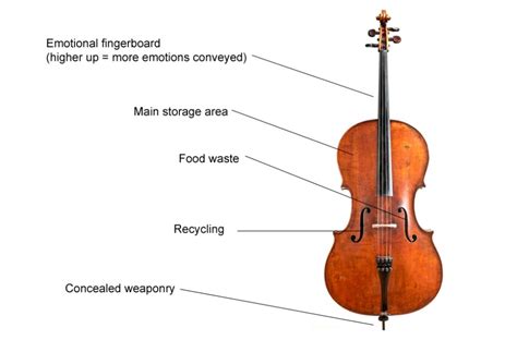 It was just our small way of setting an example for our genre and our kids that we want to be a part of the change, kelley continues. Musical instrument instruction diagrams: get to know your instrument - Classic FM