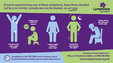 The Symptoms Of Lymphoma And What To Do If You Have Them With Images Cancer Help Lymphoma