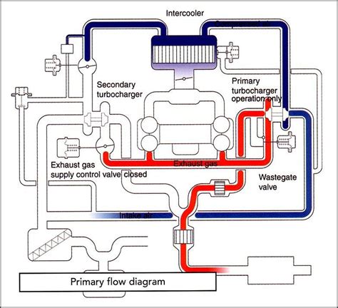 Diagram Twin Turbo Plumbing Diagrams Mydiagramonline