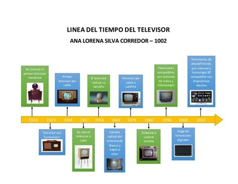 Linea Del Tiempo Del Televisor Timeline Timetoast Timelines