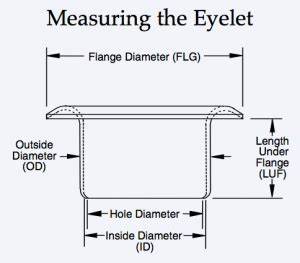 Eyelet Measurement And Terminology Stimpson