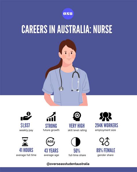 How To Become A Registered Nurse In Australia With A Salary Guide