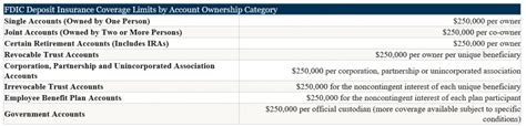 FDIC Deposit Insurance Coverage Centennial Bank