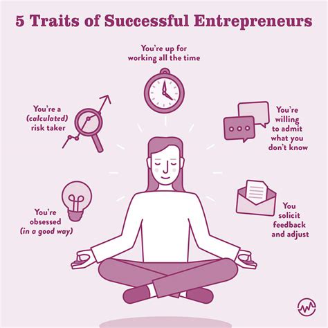 Do You Have What It Takes To Be An Entrepreneur The Top 5 Traits Of Successful Entrepreneurs