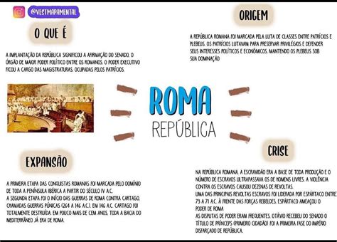 Mapa Mental—roma Mapa Mental História De Roma Roma