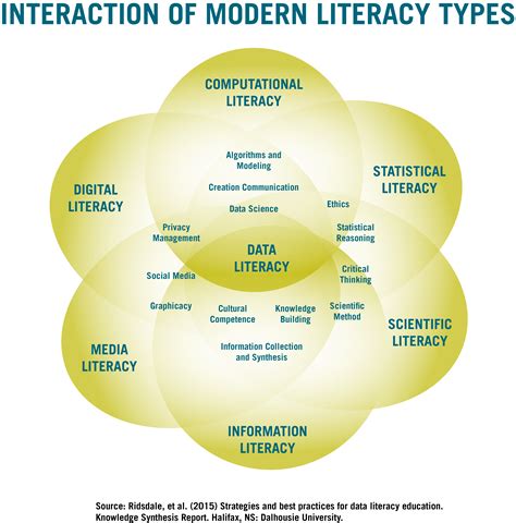 GO: Developing Data Literate Students | News | Office of Instruction