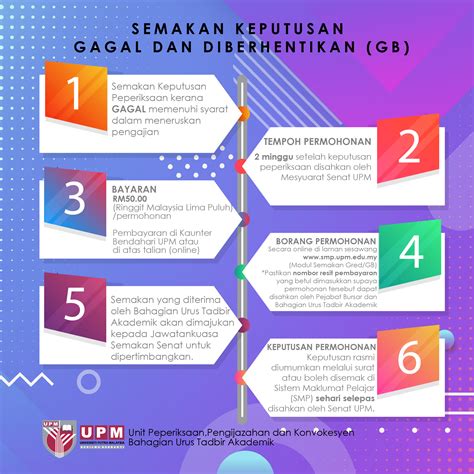 Semakan keputusan tawaran kemasukan / penempatan serta cetakan surat tawaran ke tingkatan 1 sbp tahun 2020 akan dibuka mulai 18 disember 2020. Tarikh Input: 16/07/2020 | Kemaskini: 16/07/2020 | m_bazli